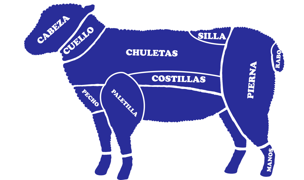 Junín, sin frigorífico para faenar corderos