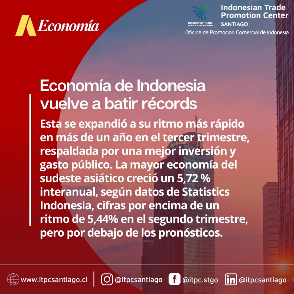 ITPC SANTIAGO NOS INVITA A DESCUBRIR LAS OPORTUNIDADES DE NEGOCIO CON INDONESIA